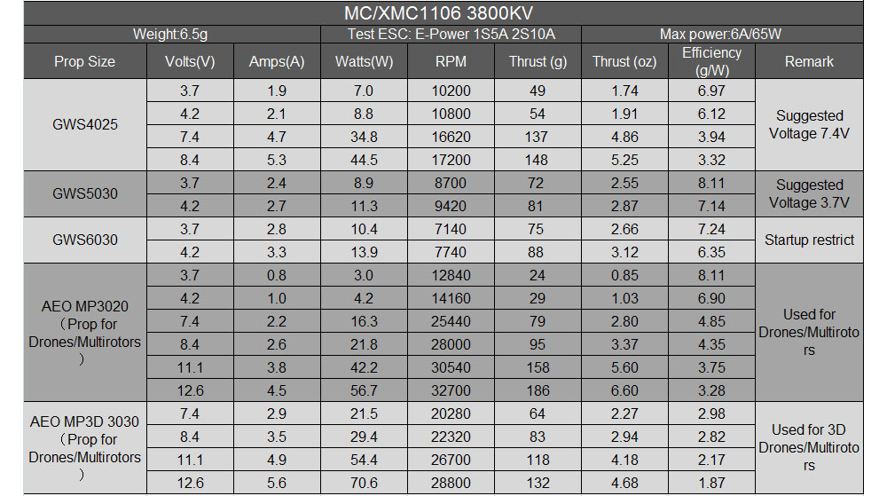 Мини микро MC1106 3800KV подде – обзор и цена Rc Plane Hobby Zone